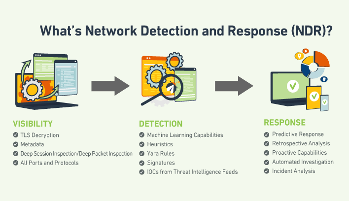 httpsfidelissecuritycomresourcetoolsthe-evolution-of-ndr